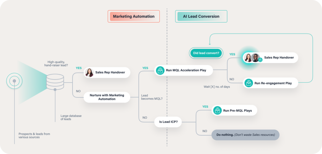 AI email assistant workflow
